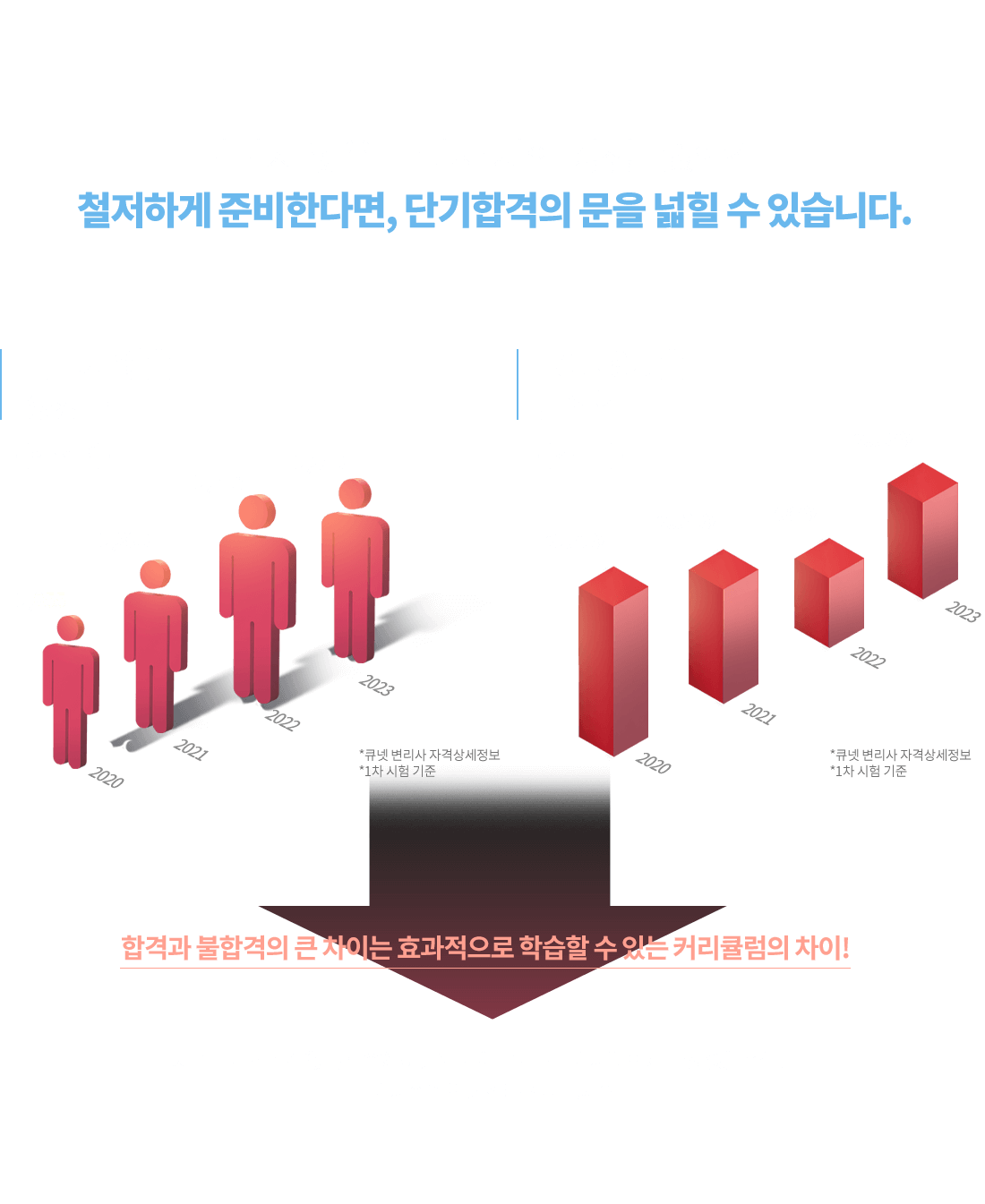 합격 커리큘럼 가이드