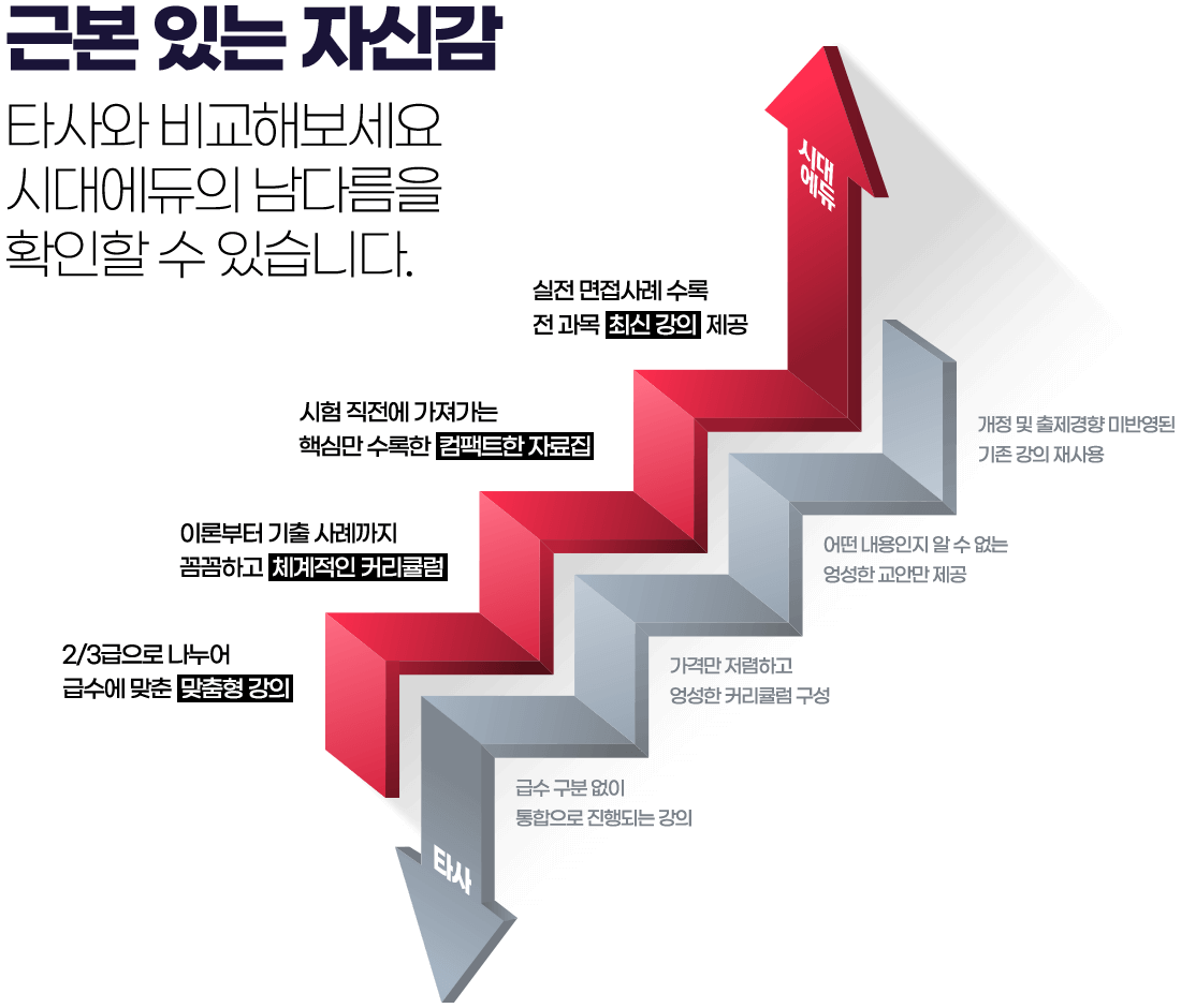 시대에듀 화살표 이미지