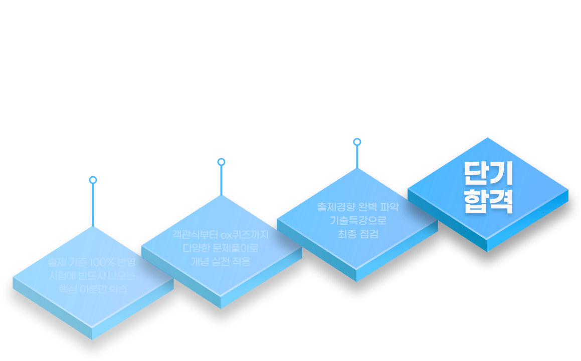 커리큘럼